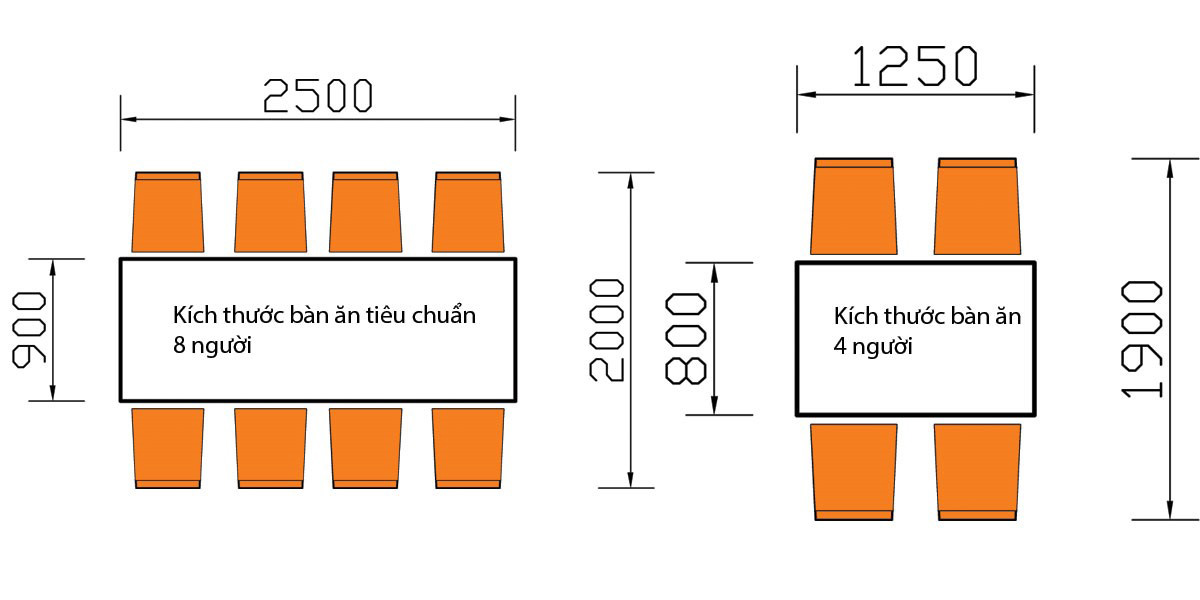 Quy cách kích thước bàn ăn chuẩn